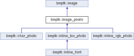Bare Metal Programming Tool Kit: bmptk::image_pixels Class Reference