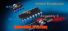 Embedded WebRing